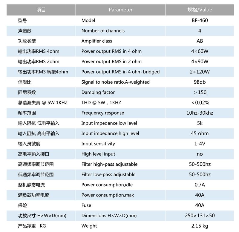 BF460參數(shù)表格.jpg